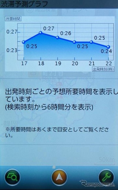 渋滞予想グラフ