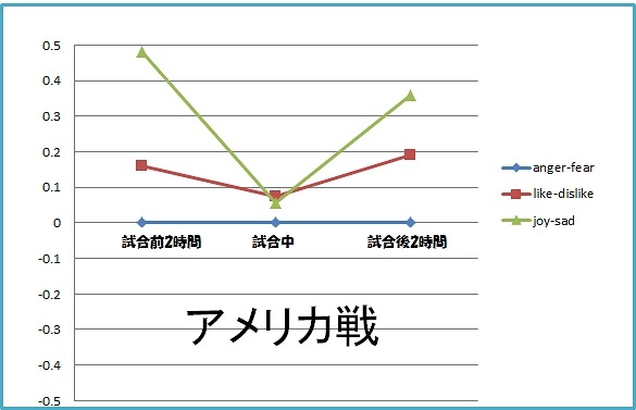 アメリカ戦の感情変化
