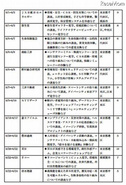 特色ある研修プログラムを実施する企業一覧