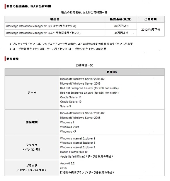販売価格、出荷時期、動作環境