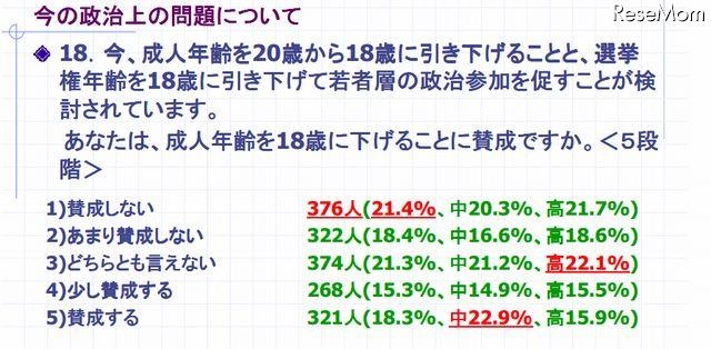 成人年齢を18歳に下げることについて