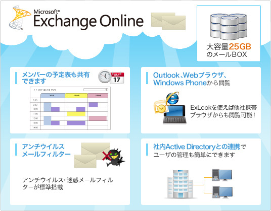 「Exchange Online」概要
