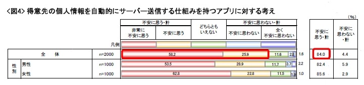 アプリに対する考え方