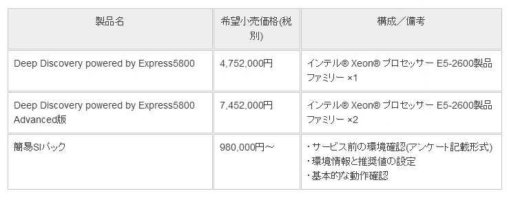 希望小売価格（税別）および構成