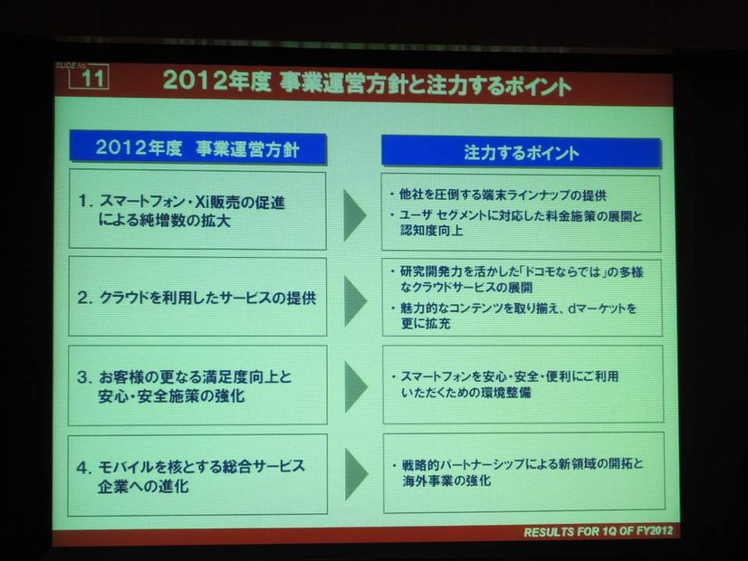 2012年度の事業運営方針と注力ポイント。
