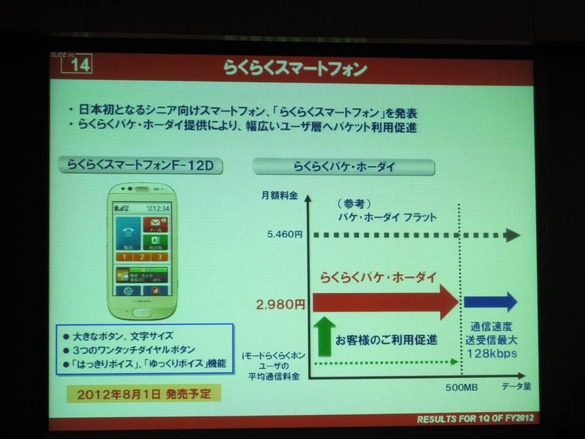 シニア層をターゲットにした｢らくらくスマートフォン｣も初登場。