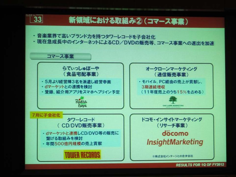 dマーケットとの連携を前提にコマース事業を展開。