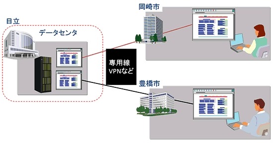 利用イメージ