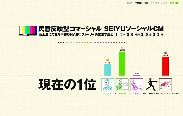 集計状況もリアルタイムでチェックできる