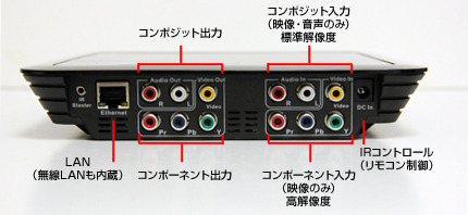 背面のインターフェース