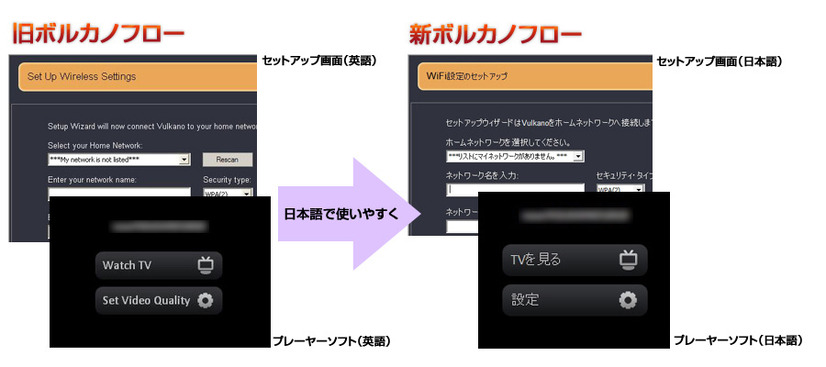 従来品との比較で日本語での利用が可能なイメージ