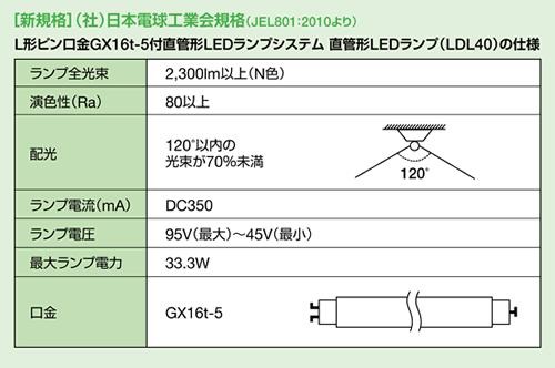 「JEL801」規格の仕様