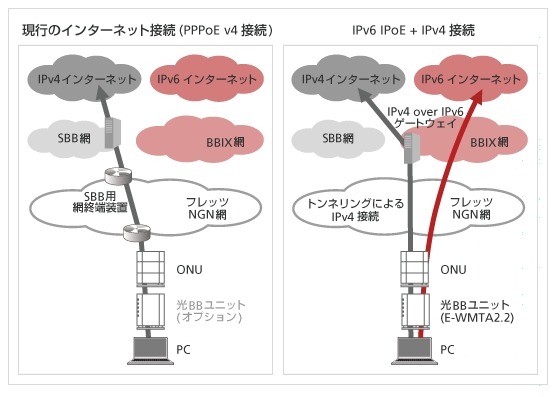 概念図