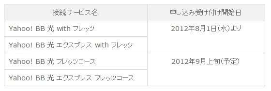 申し込み受け付け開始日