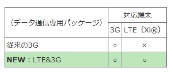 新パッケージはXiに対応