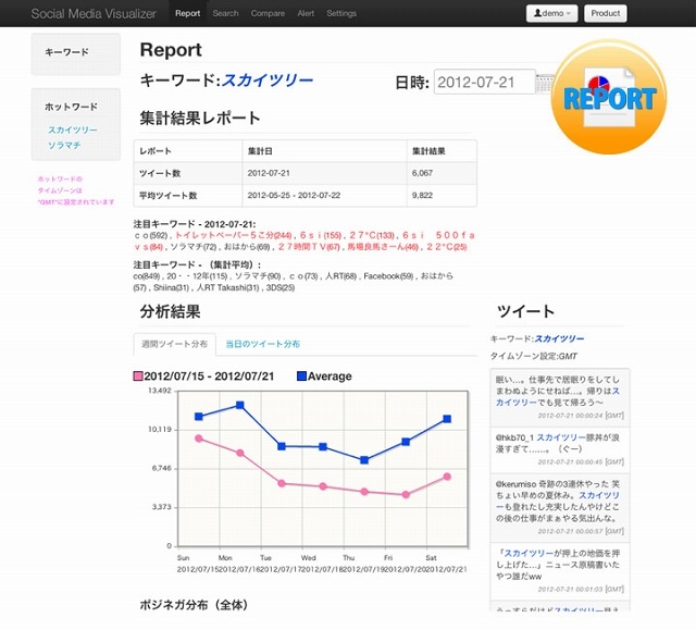 Report機能イメージ画面