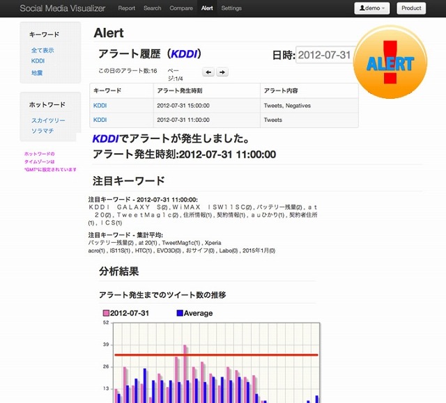 Alert機能イメージ画面