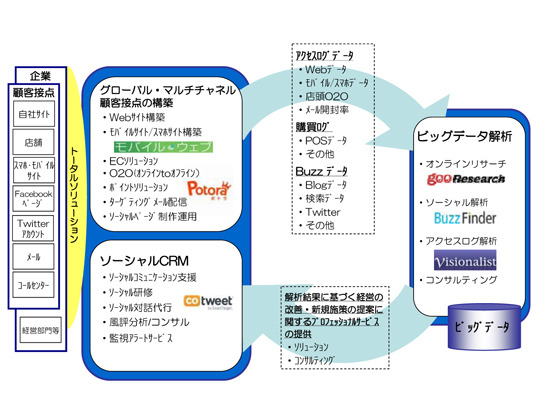 新会社のサービス提供イメージ