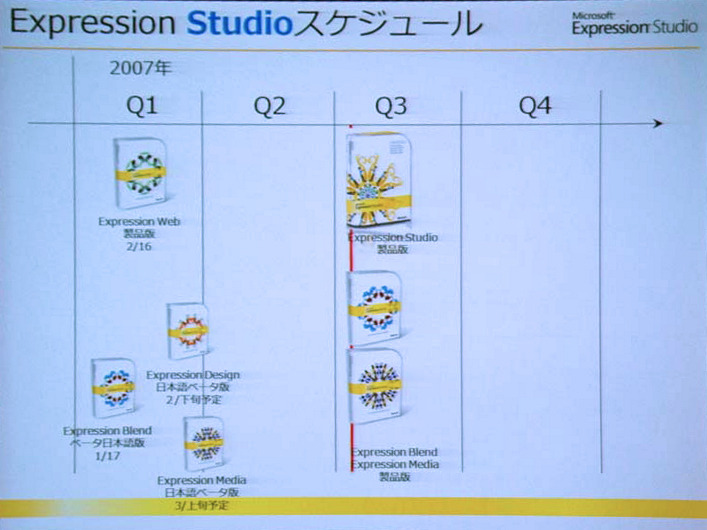 　マイクロソフトは17日、Webデザインのスイート製品「Microsoft Expression Studio」を発表した。「Microsoft Expression Web」、同「Blend」、同「Design」、同「Media」の4製品から構成される。Designを除く3製品はそれぞれ単独での発売も予定されている。