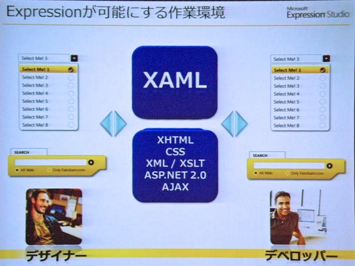 　マイクロソフトは17日、Webデザインのスイート製品「Microsoft Expression Studio」を発表した。「Microsoft Expression Web」、同「Blend」、同「Design」、同「Media」の4製品から構成される。Designを除く3製品はそれぞれ単独での発売も予定されている。