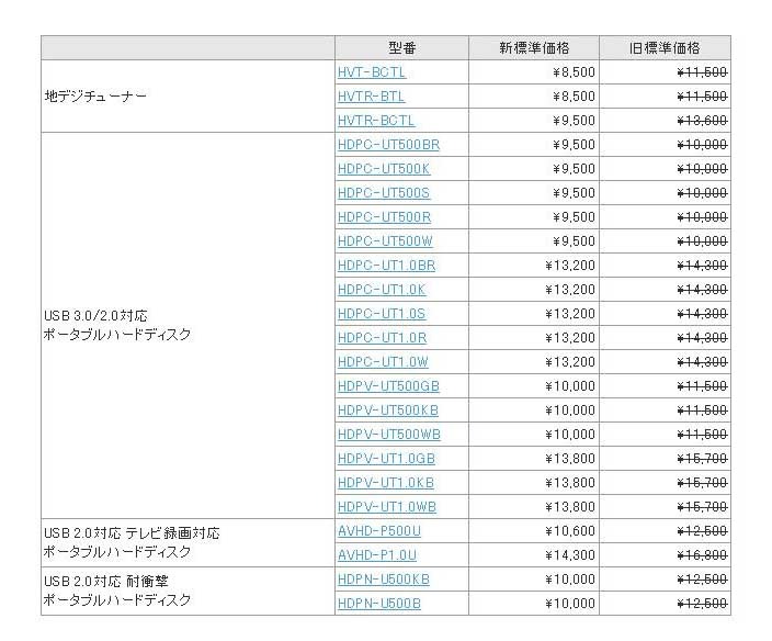 全23製品のラインアップと旧価格→新価格