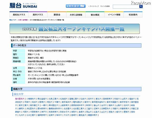 駿台、2012年度 国公私立大オープンキャンパス開催一覧