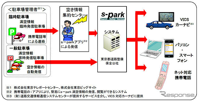 情報提供の仕組み