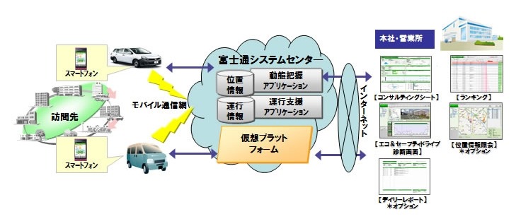 本サービスのイメージ