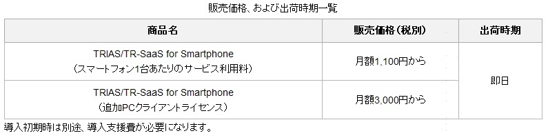 販売価格および出荷時期