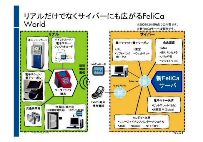 サイバーにも広がるFelica World