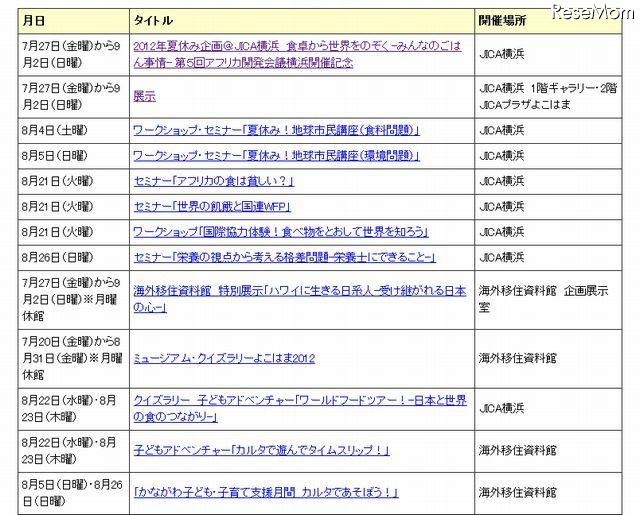 プログラム一覧