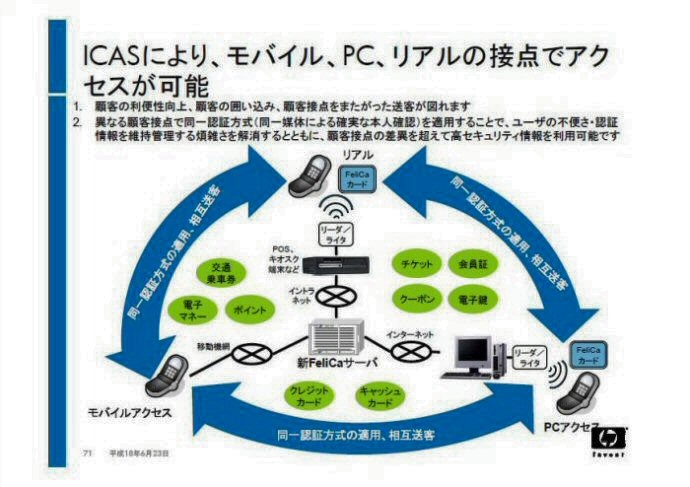 ICASによってモバイル、PC、リアルの接点でアクセスが可能