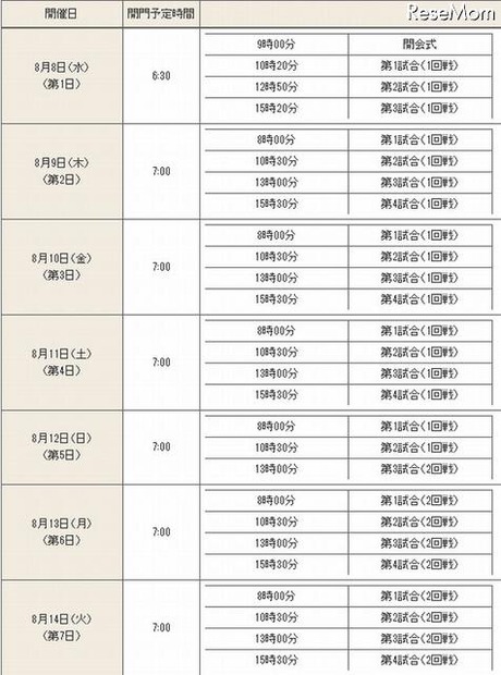 第94回全国高等学校野球選手権大会　大会日程