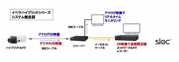 システム概念図