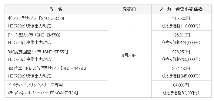 価格と発売日