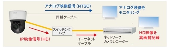 ネットワークカメラとしての利用例