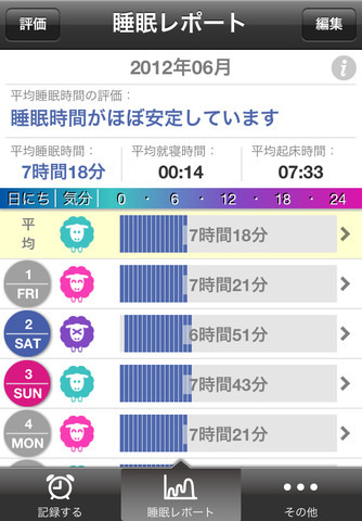 睡眠レポート