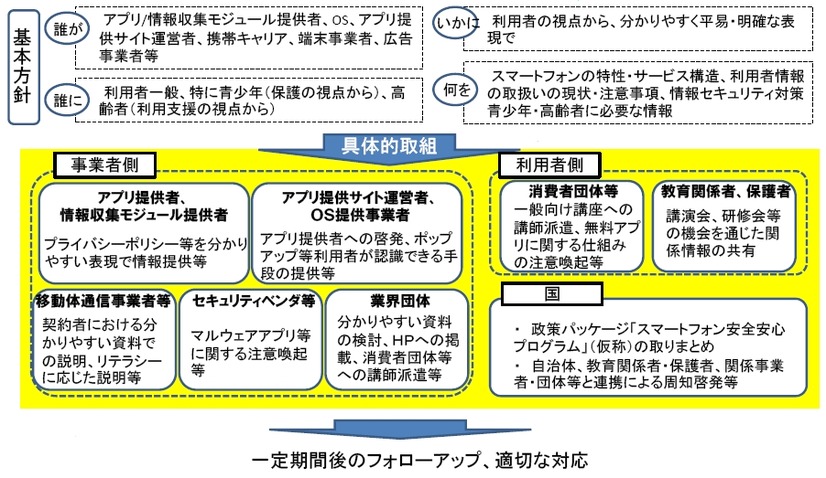 利用者に対する情報提供・周知啓発の在り方