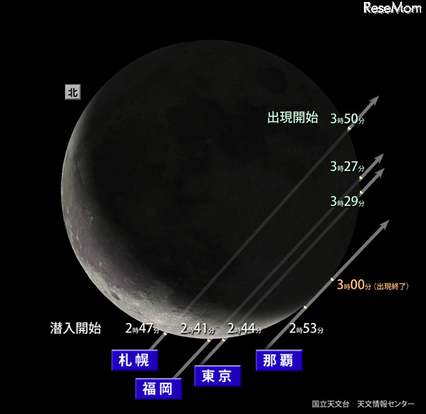 金星の潜入・出現位置、国立天文台