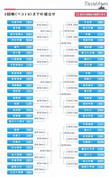3回戦（ベスト8）までの組合せ