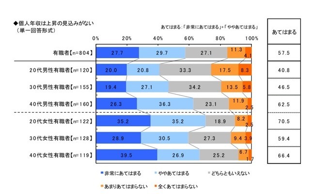 節約生活とプチ贅沢に関する調査