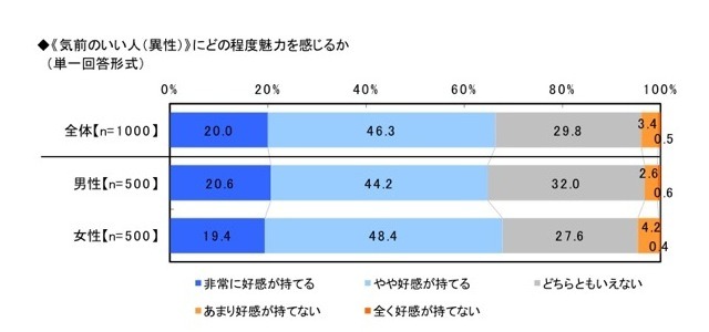節約生活とプチ贅沢に関する調査