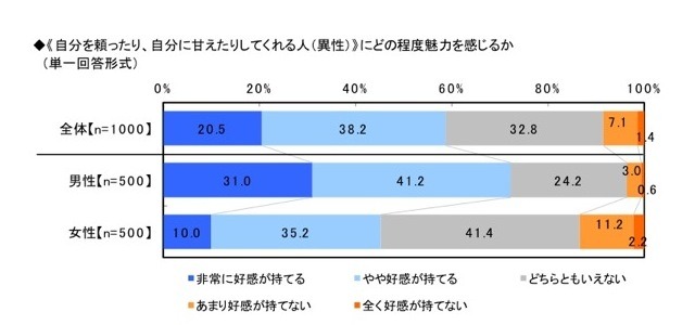節約生活とプチ贅沢に関する調査