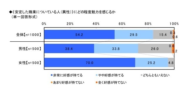 節約生活とプチ贅沢に関する調査