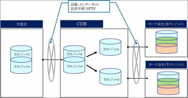 サービスイメージ