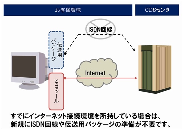 インターネット対応開始によるメリット