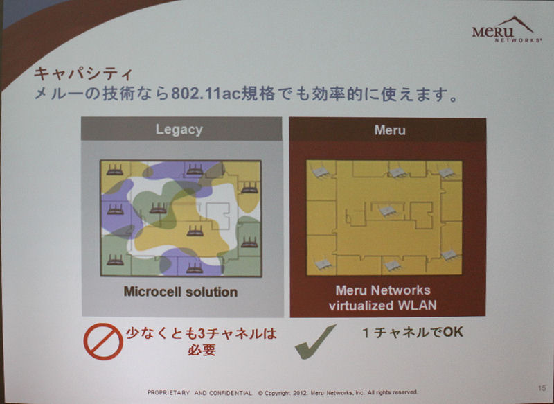 仮想化技術によって、APのチャネル干渉、サイトサーベイと設計の問題を解消