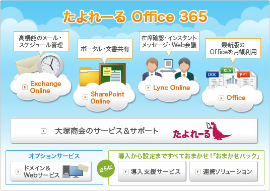 「たよれーるOffice 365」概要