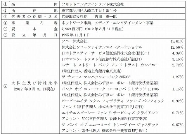 「ソネットエンタテインメント」の概要（一部）