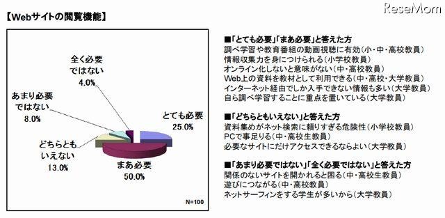 Webサイトの閲覧機能の必要性